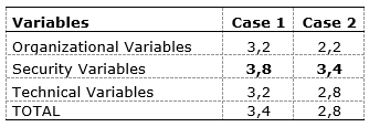 Figure6