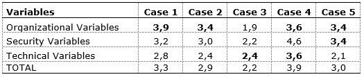 Figure7