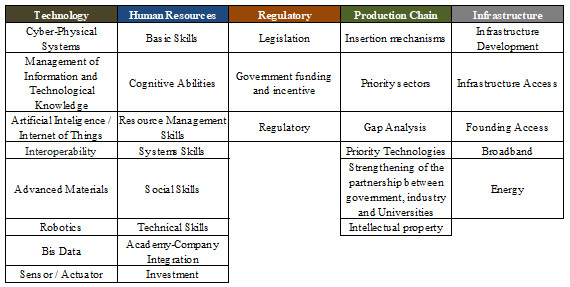 Figure2