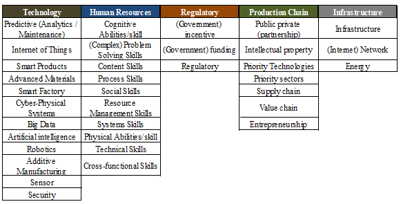 Figure3