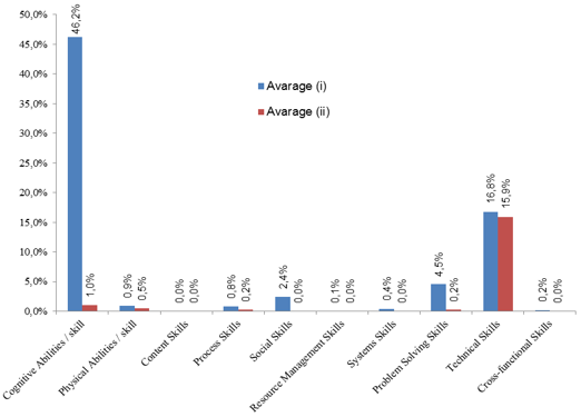 Figure5