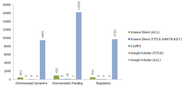 Figure6