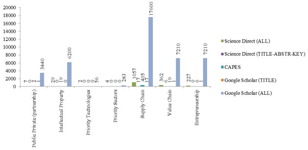 Figure7