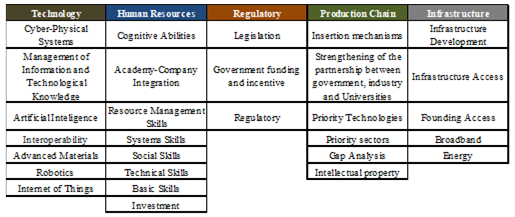 Figure1