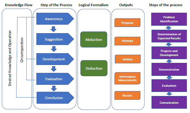 Figure2