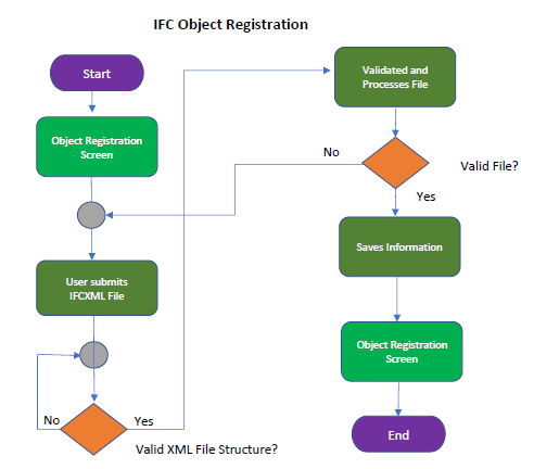 Figure3