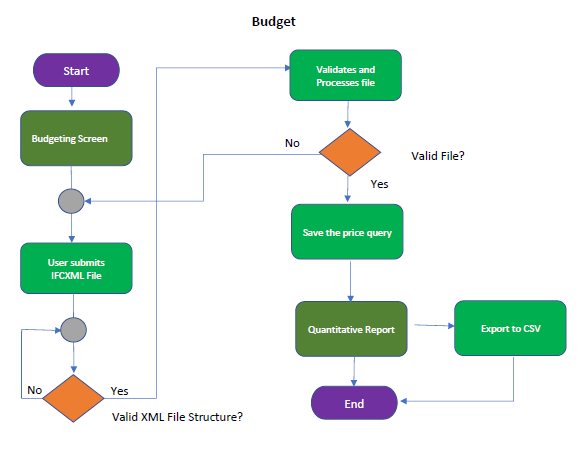 Figure6