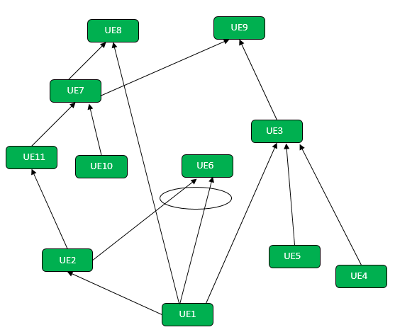 Figure2