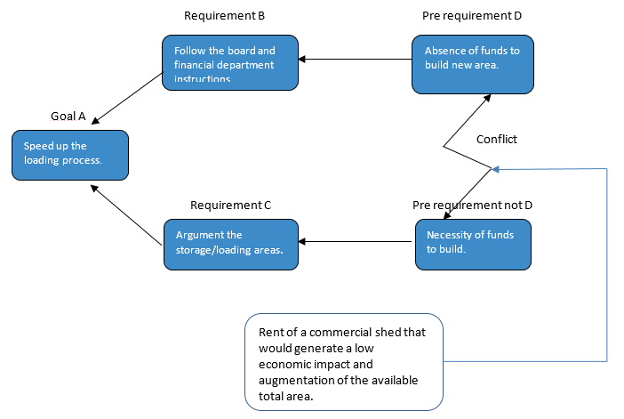 Figure3