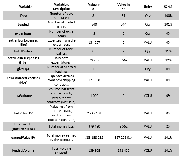 Table5