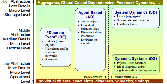 Figure1