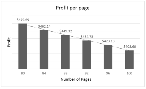 Figure3