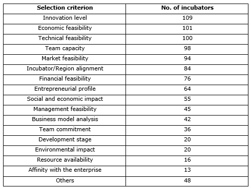 Table1