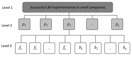 Figure2