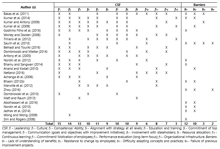 Table1