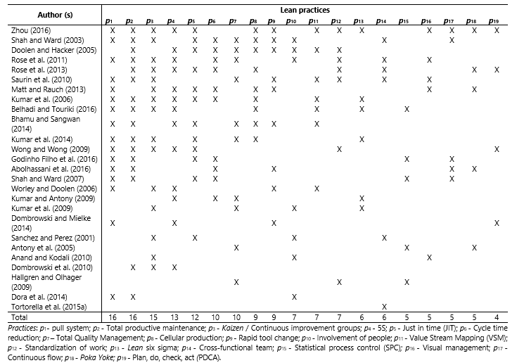 Table2