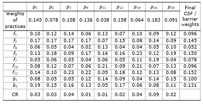 Table4