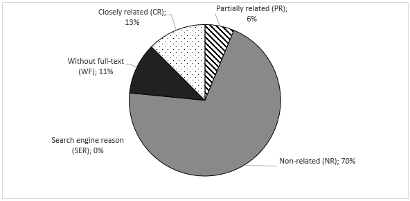 Figure2