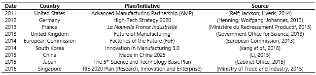 Table1