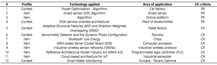 Table4