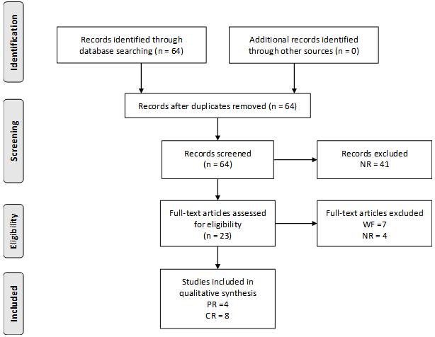 Figure1