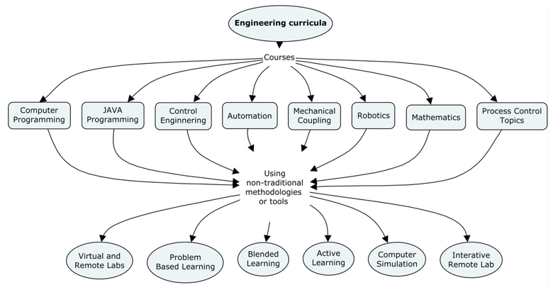 Figure1