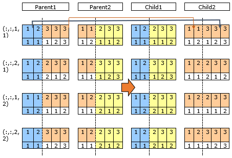 Figure4