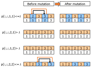 Figure5