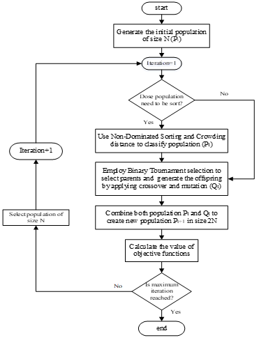 Figure6