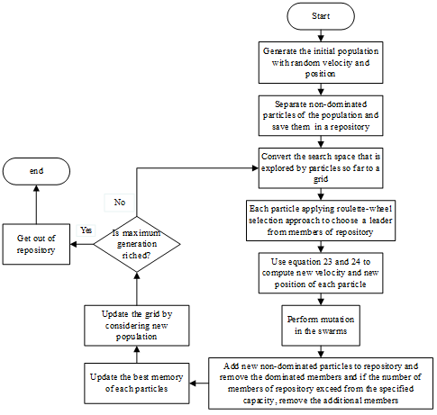 Figure7