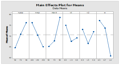 Figure9