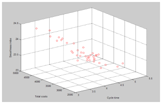 Figure10