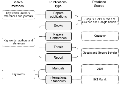 Figure2