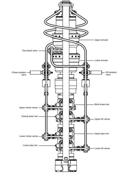 Figure3