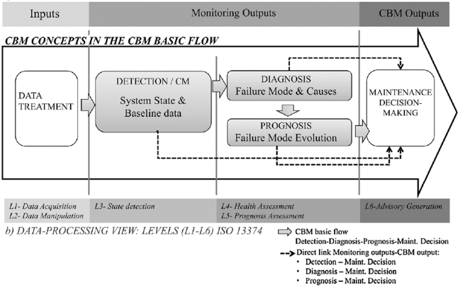 Figure4