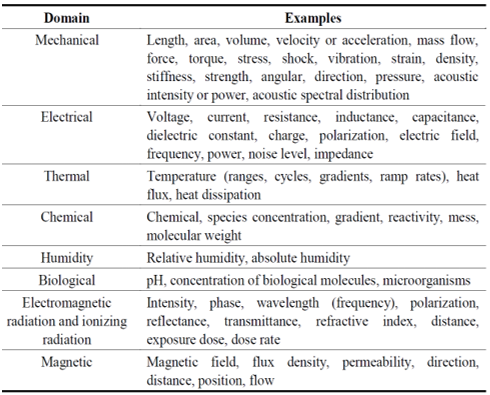 Figure5