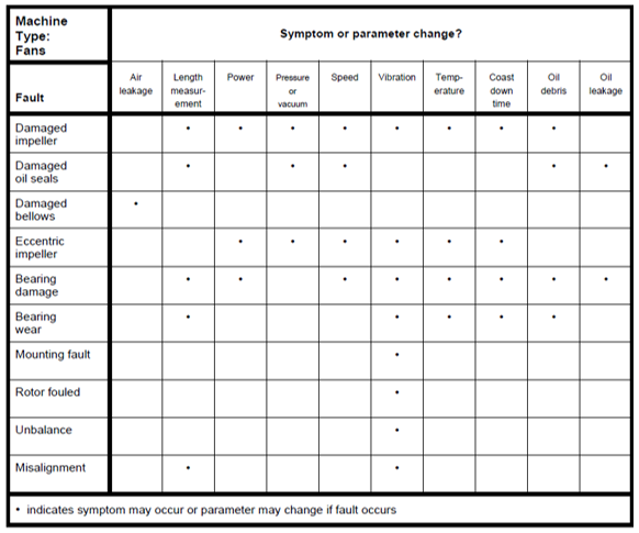 Figure6