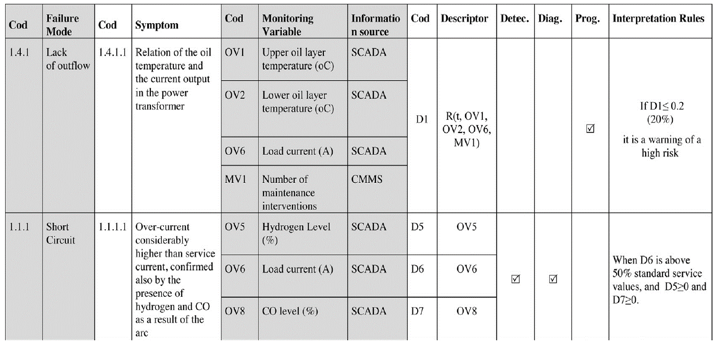 Figure9