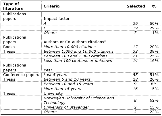 Table1