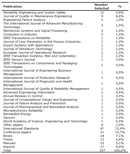 Table2