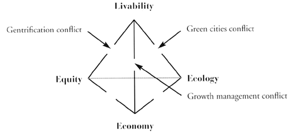 Figure1