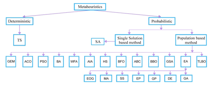 Figure2