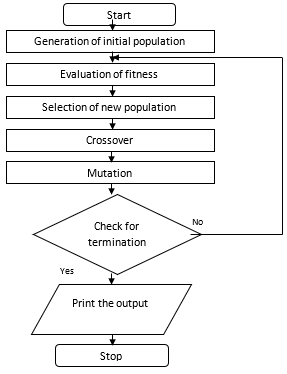 Figure3