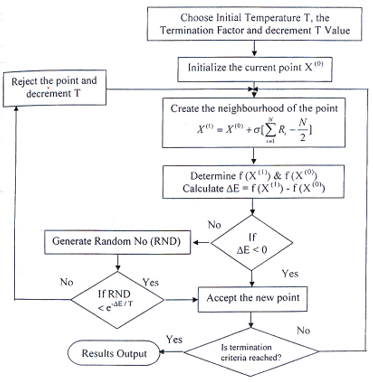 Figure4