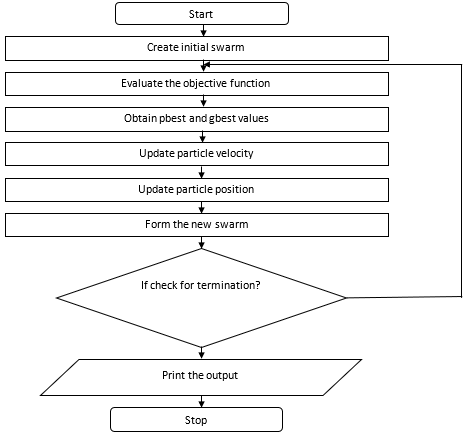 Figure6