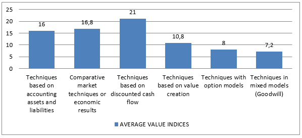 Figure2