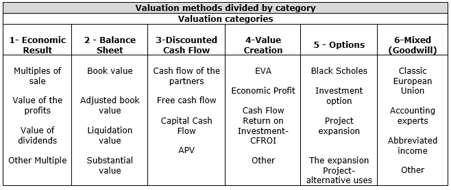 Table1