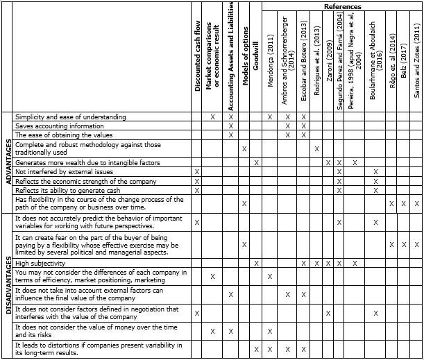 Table2