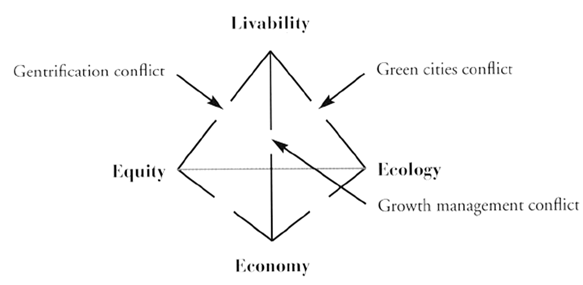 Figure1