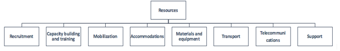 Figure4